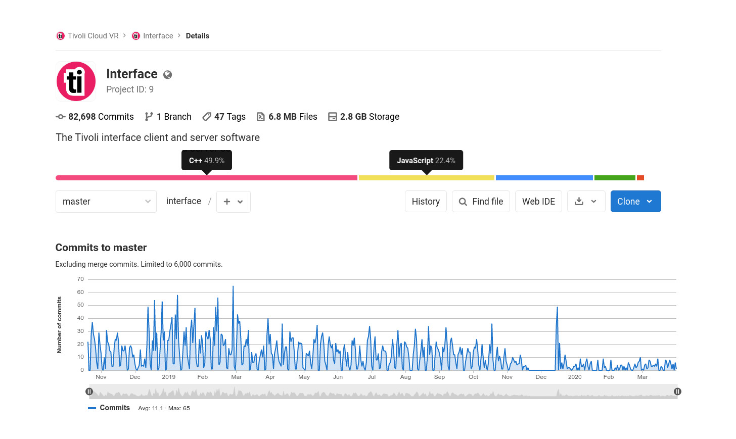 Tivoli's git repo